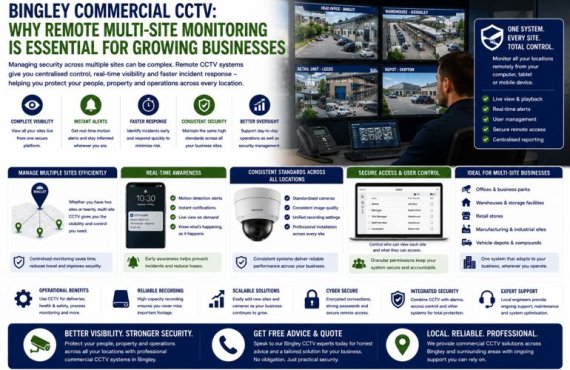 Bingley Commercial CCTV: Why Remote Multi-Site Monitoring Is Becoming Essential for Growing Businesses