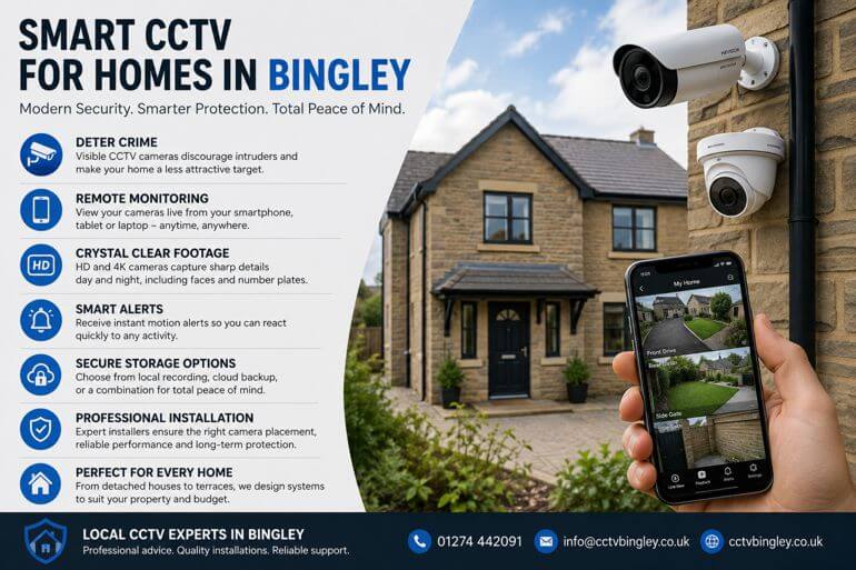 Why More Homeowners Are Choosing Smart CCTV in Bingley